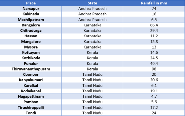 Pre-Monsoon rain: Heavy showers continue over Karnataka, Kerala, Tamil ...