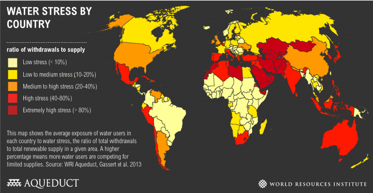 water rich countries in the world