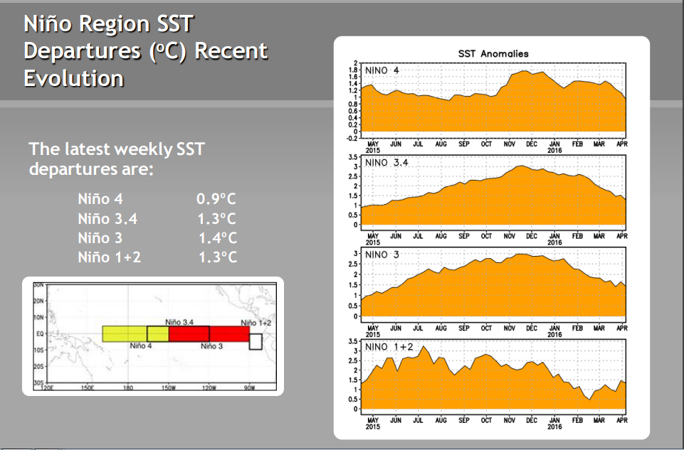 Latest News And Updates On El Nino La Nina And Their Impact On Southwest Monsoon Skymet 