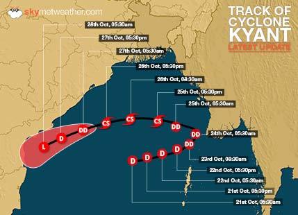 Cyclone-Track