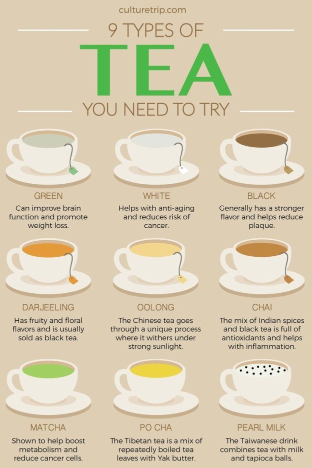 infographic-different-types-of-teas-and-their-health-benefits