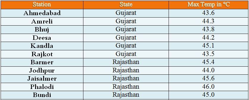 Rajasthan-Gujarat Inside