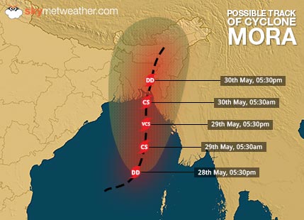 Track of Cyclone-Mora