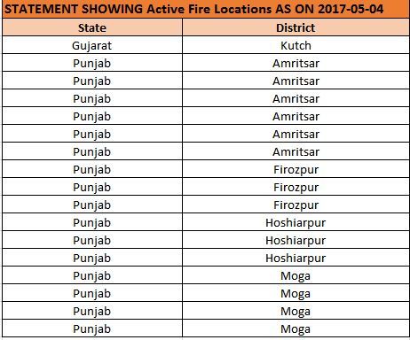 active fire locations