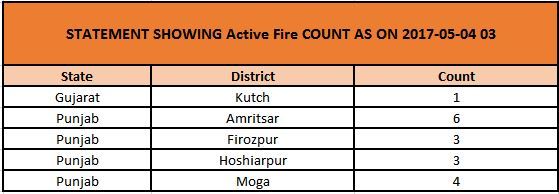 active fire count