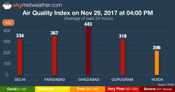 Delhi-Pollution-Graph