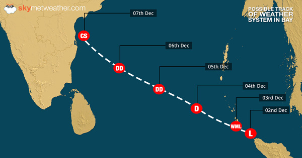 Possible-Track of Weather system in Bay