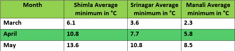 Hills Minimums