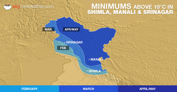 Know when double digit minimums hit Manali, Srinagar, Shimla making them a summer escape