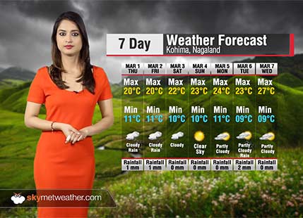 7 Day Weather Forecast for Nagaland