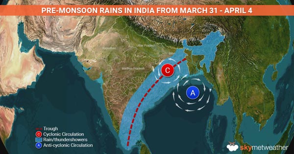 March Rains