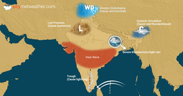 Weather-Activities-in-March-600