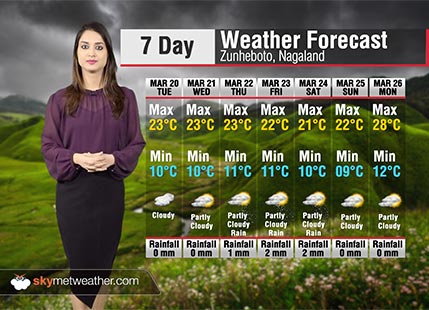 7 Day Weather Forecast for Nagaland