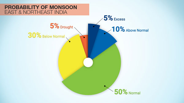 East and Northeast India