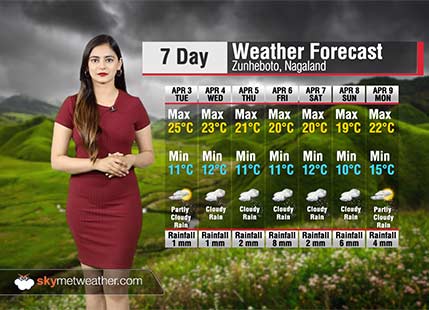 Weather Forecast for Nagaland from April 3 to 9