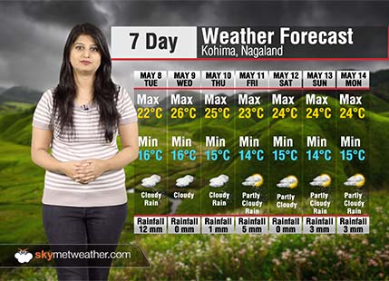 Weather Forecast for Nagaland from May 8 to 14