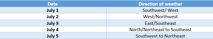 Delhi Table