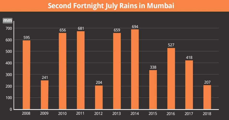 MUMBAI_Rainfall-Map-31-07-2018-1200