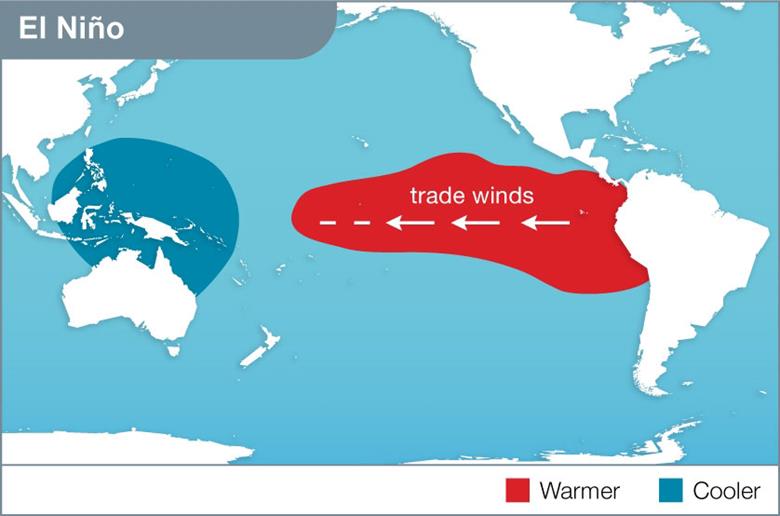 Normal EL Nino 