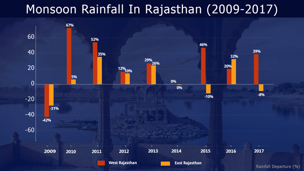 Rainfall-During-Monsoon--rajasthan-600F