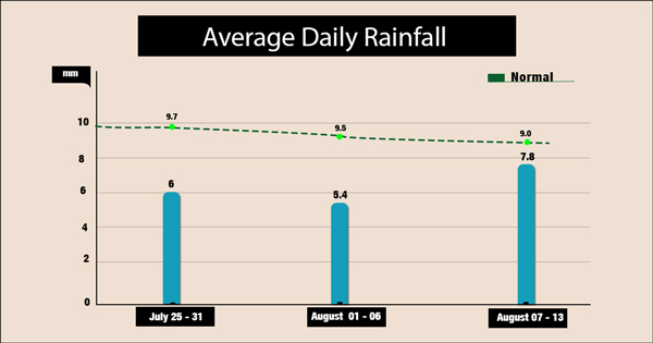 avg-daily-rainfall.jpg-RE600