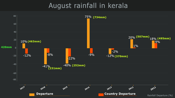 kerela--2018-(3).jpg-600