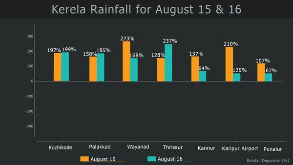 kerela-rainfall-15-&16