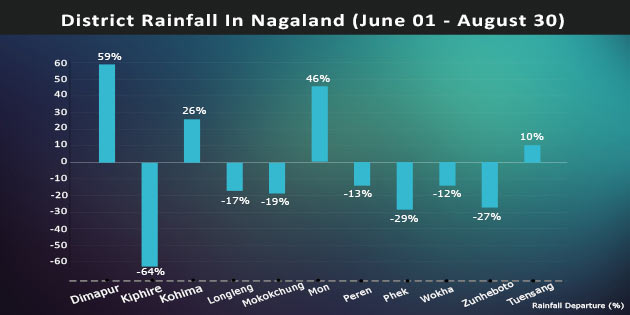 nagaland.jpg-630