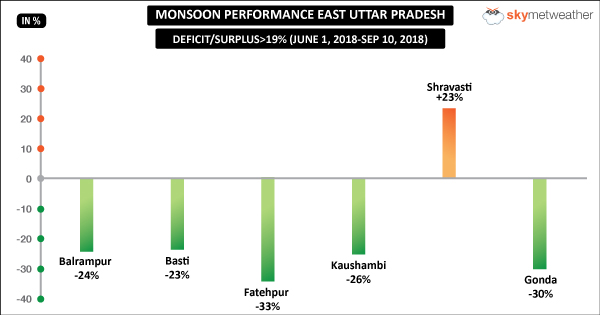 UP-East-Graph-(Deficit-and-Surplus)