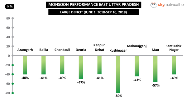 UP-East-Graph-(Large-Deficit)