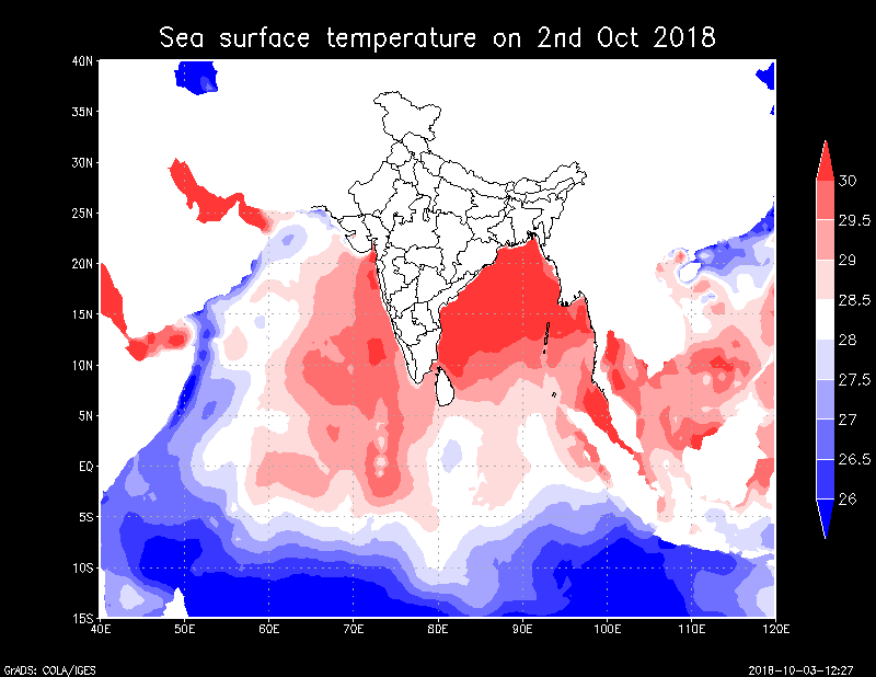 SST temperatures