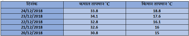 Capture marathi