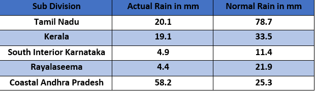 Rain in Northeast Monsoon