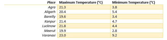 UP Temp