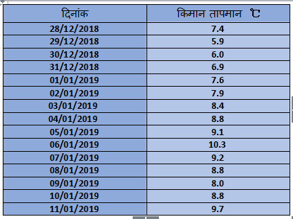 Capture marathi temp