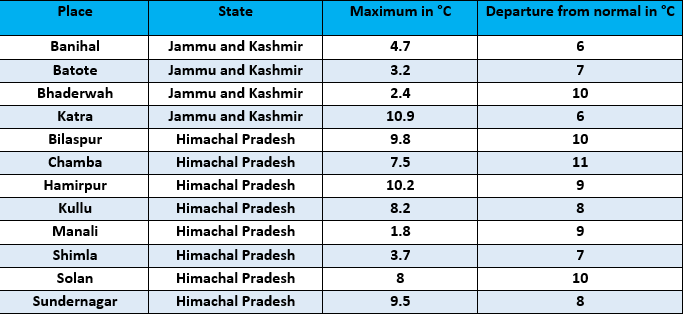 Kashmir Table