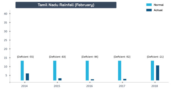 Tamil-Nadu-rains-February