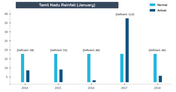 Tamil-Nadu-rains-January