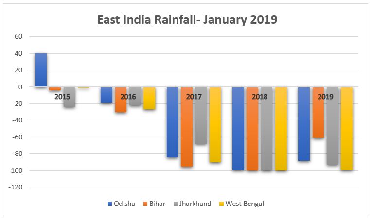 East_India_Rainfall_January