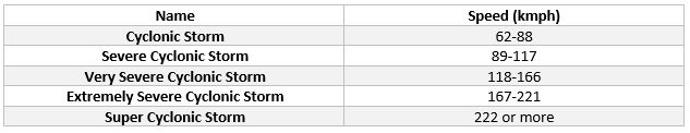 table2