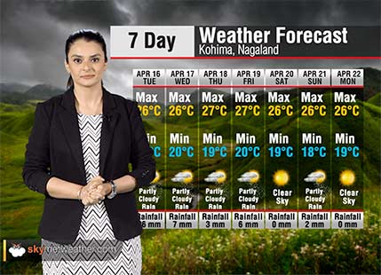 Weather Forecast for Nagaland from April 16 to April 22