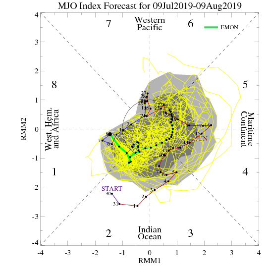 MJO