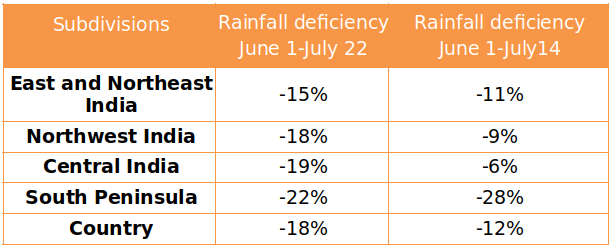 RAINFALL