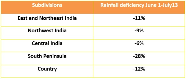 subdivision-wise-rainfall-deficiency-in-the-country