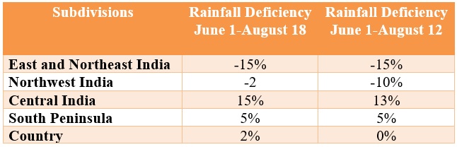 Rainfall Deficiency In India 1908