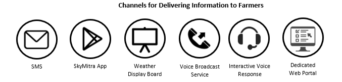 Channels for Delivering Information to Farmers