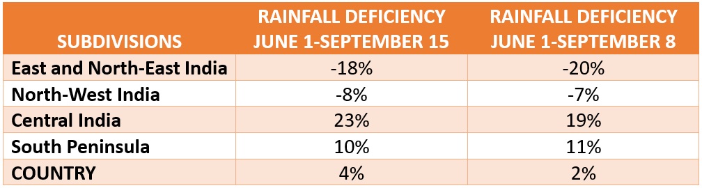 Monsoon-2019-rainfall-deficiency