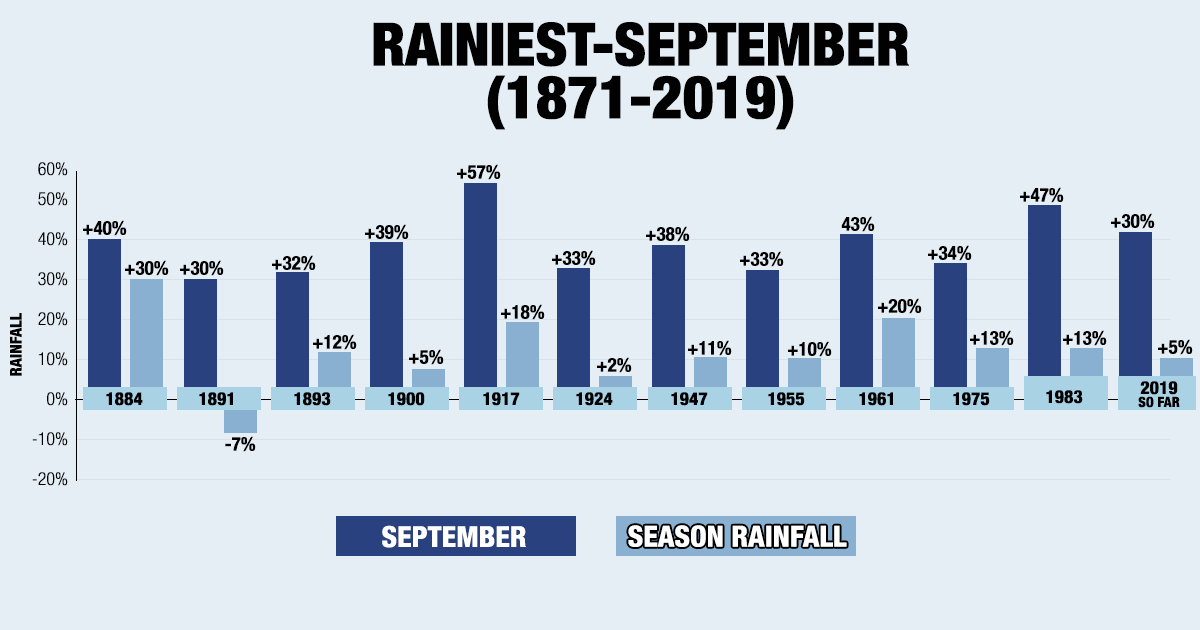 Monsoon Performance