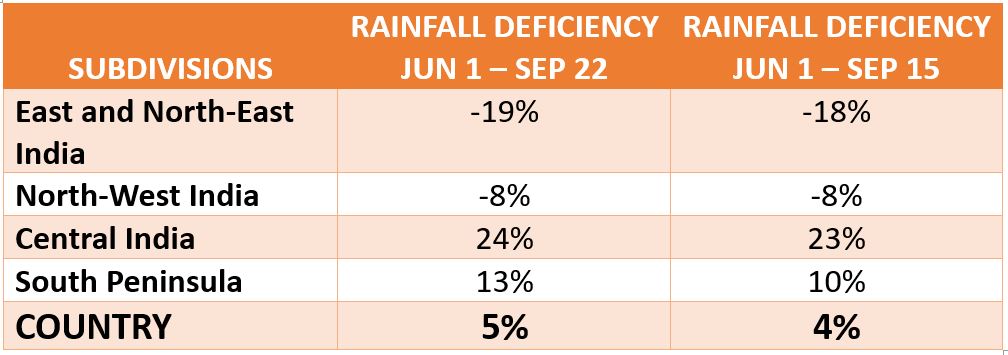 Monsoon-Rainfall-Deficiency