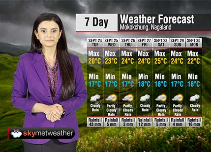 Weather Forecast for Nagaland from September 24 to September 30